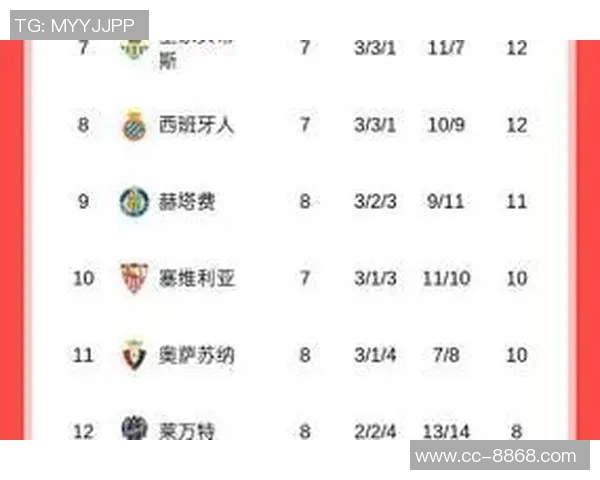 西甲最新动态皇马暂时领先巴萨今晚迎战塞维亚挑战 西甲最新动态皇马暂时领先巴萨今晚迎战塞维亚挑战