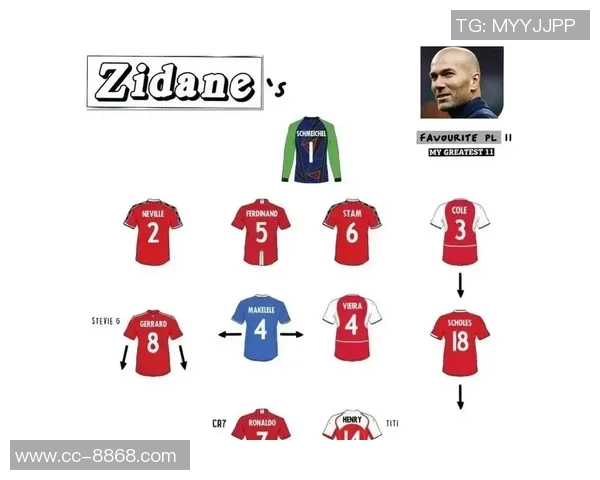 英超官方推特发起投票谁是历史最佳射手引发热议