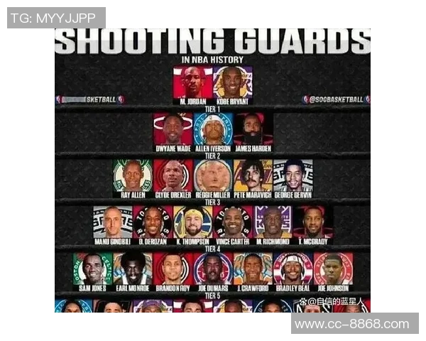 湖人队各位置深度排名分析控卫大前锋表现突出分卫相对薄弱小前锋与中锋处于中游水平 湖人队各位置深度排名分析控卫大前锋表现突出分卫相对薄弱小前锋与中锋处于中游水平